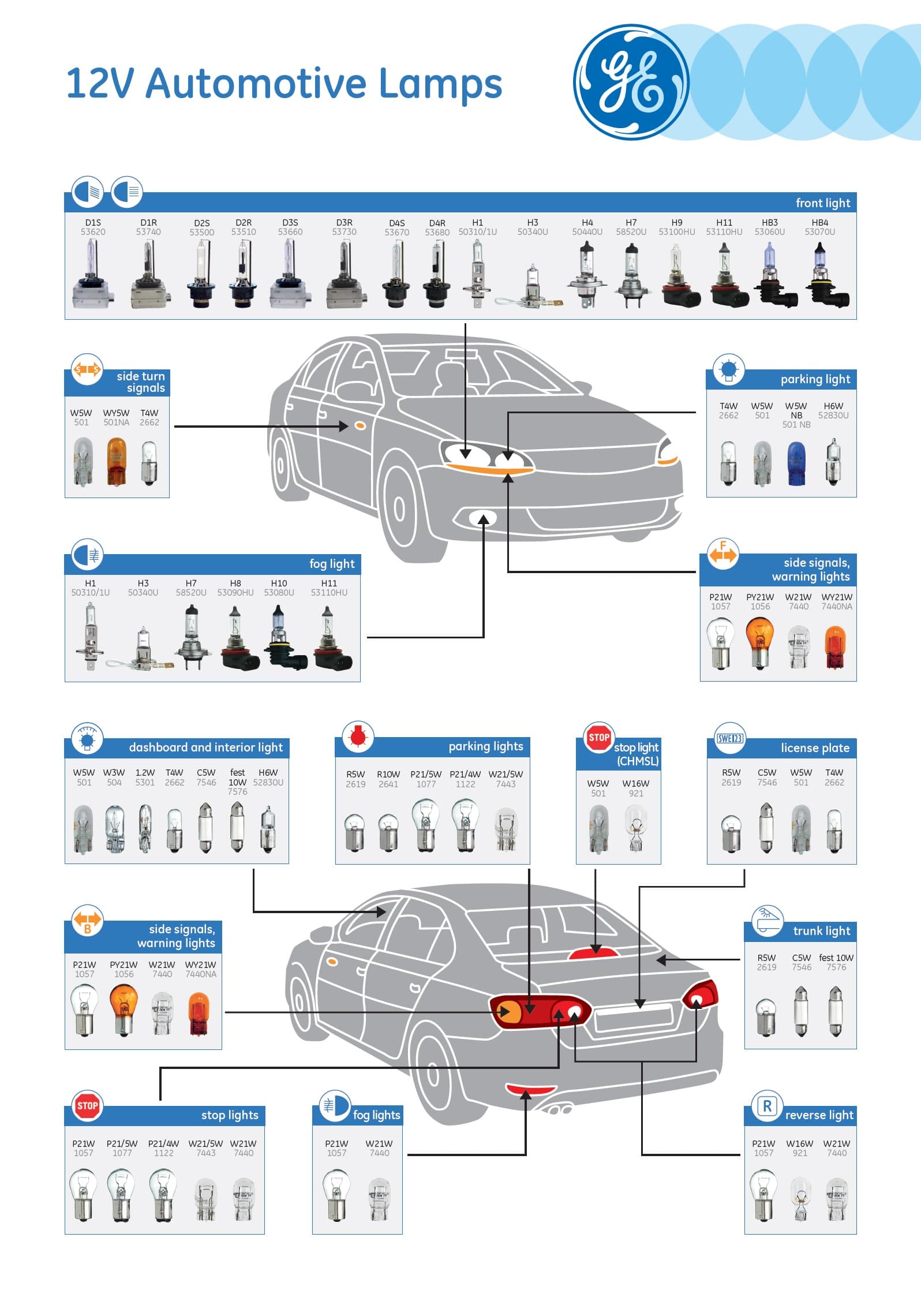 انواع پایه لامپ خودرو